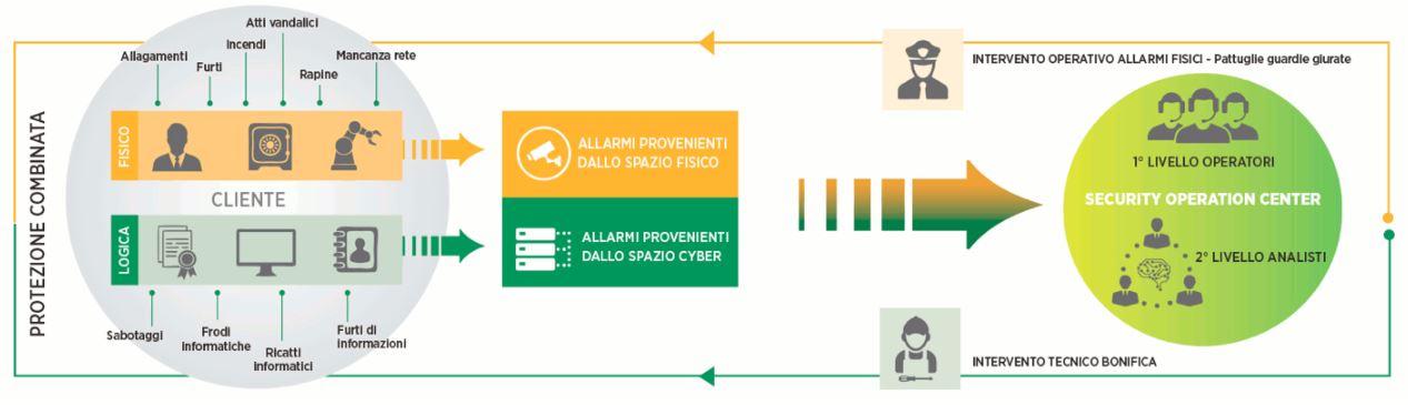 axitea_sicurezza_fisica